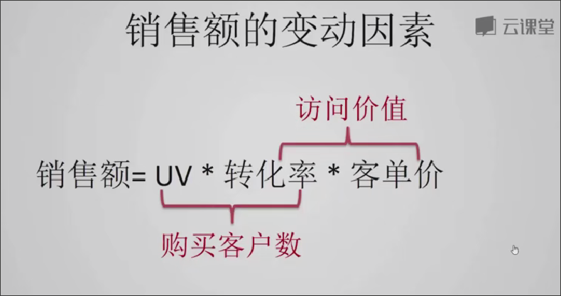 瀏覽uv和pv是什么意思_pv和uv和轉(zhuǎn)化率是什么意思啊_網(wǎng)站流量pv, uv,ip是什么意思