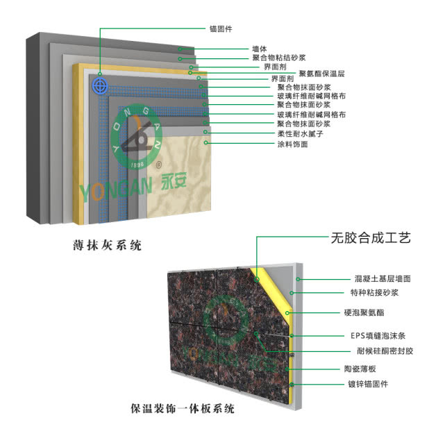 保溫裝飾一體板專家評審會_三棵樹保溫裝飾一體板廠家_保溫裝飾一體板廠家