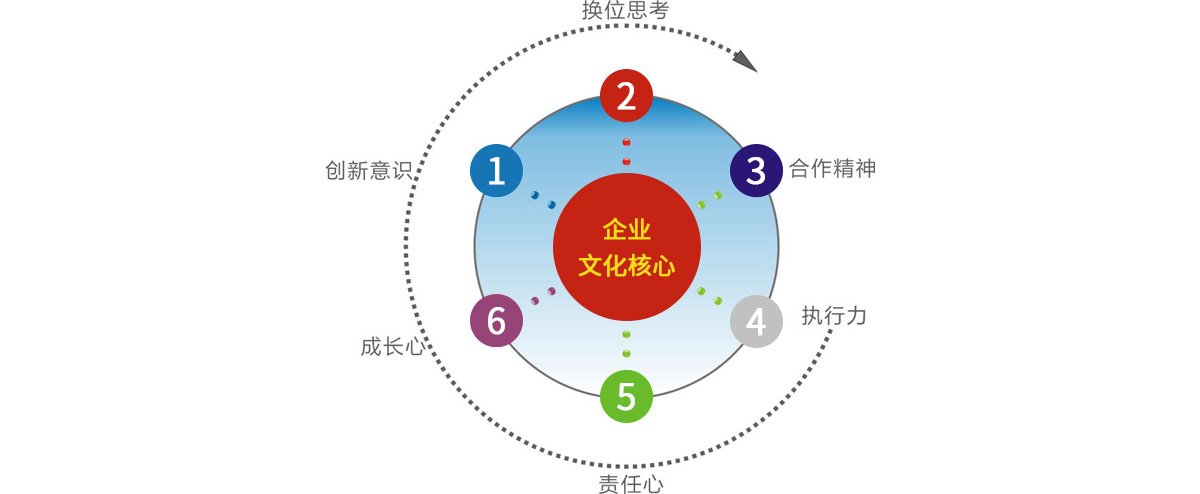 公司企業(yè)文化內(nèi)容_企業(yè)創(chuàng)新文化對企業(yè)績效影響的研究_公司股東會決議(內(nèi)容就是注銷公司,成立清算小組)