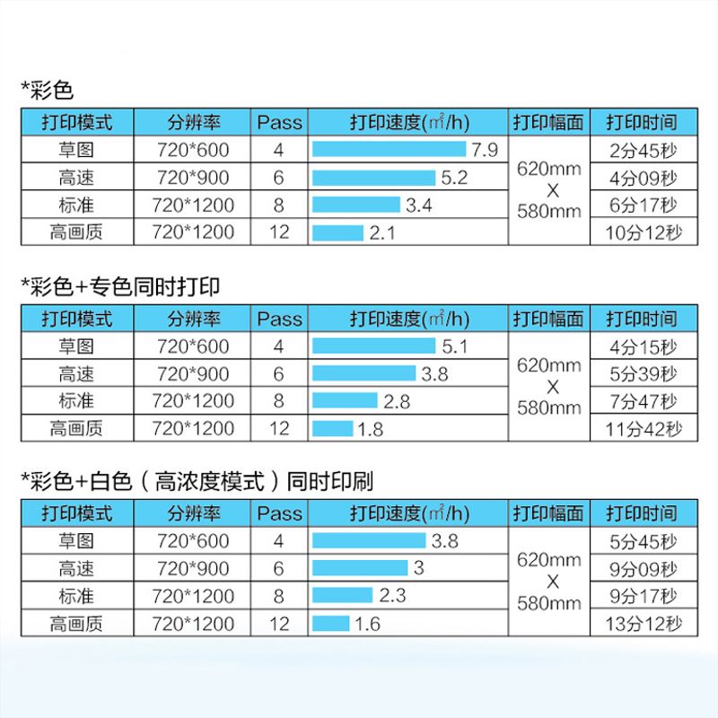 uv打印收費標準_uv打印背景墻_uv浮雕打印