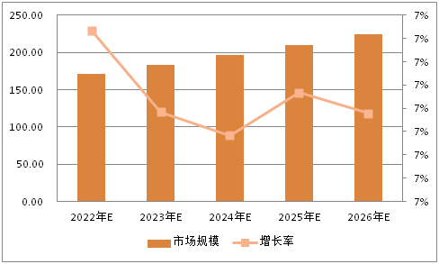 美發行業未來5年趨勢_2022年涂料行業發展趨勢_手機行業未來5年趨勢