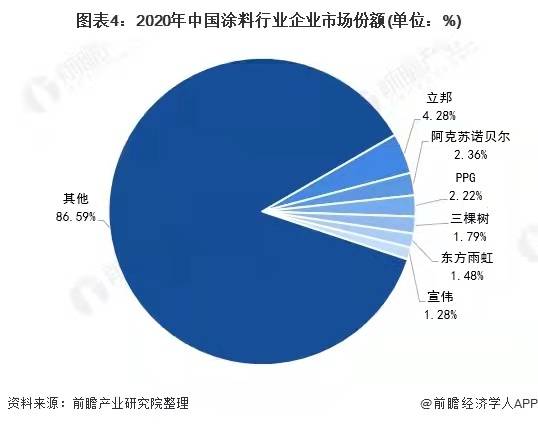 2018年直播行業趨勢_2022年涂料行業發展趨勢_2018年機床行業趨勢