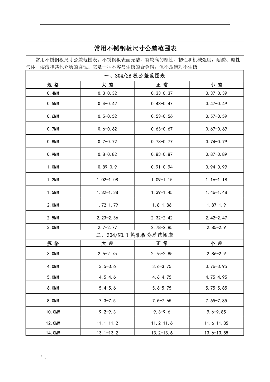 科勒亞克力浴缸規(guī)格1500*750*460_奧松板尺寸規(guī)格_亞克力板尺寸規(guī)格