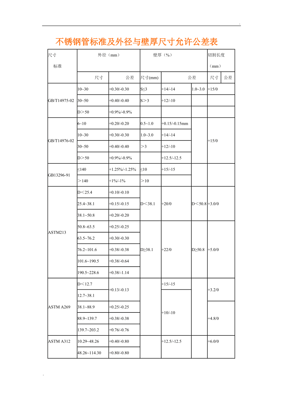 亞克力布料多少錢一米_亞克力布料_亞克力布料是什么面料