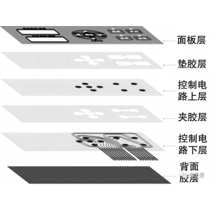 pvc塑料薄膜 認識薄膜開關（上）