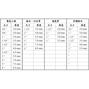 pvc塑料管規格尺寸表 pvc排水管規格表及PVC排水管標準